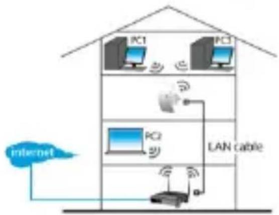 VELLEMAN WIFIR3 - Wireless Repeater - 2