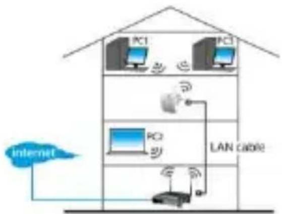 VELLEMAN WIFIR1 - Wireless repeater mode: - 1