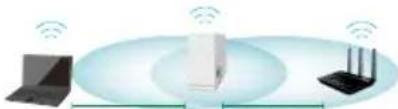ASUS RPN14 - Move the Range Extender - 1