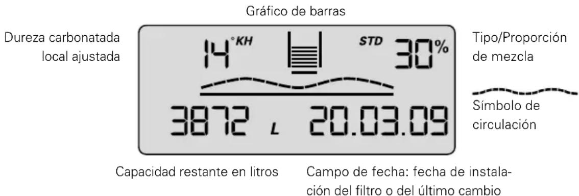 BRITA Purity 600 Steam - Esquema en modo de funcionamiento - 1
