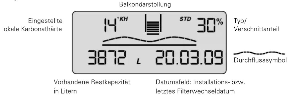 BRITA Purity 600 Steam - Darstellung im Betriebsmodus - 1