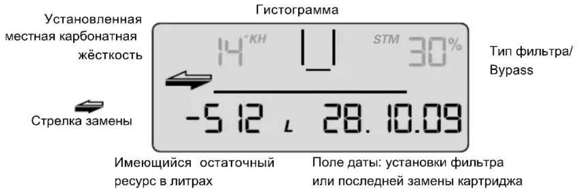 BRITA Purity 450 Steam - Imeuicra octaToHbI pecypc KaptpnJa - 1