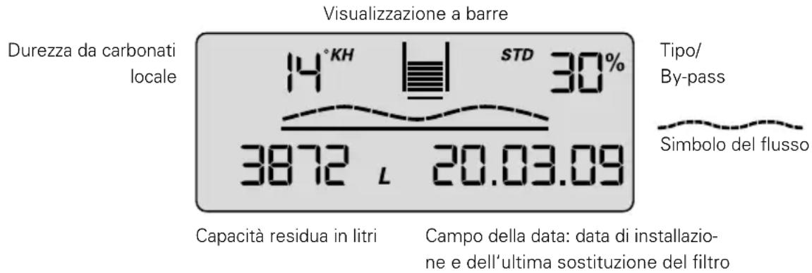 BRITA Purity 450 Steam - Visualizzazione nella modalità operativa - 1