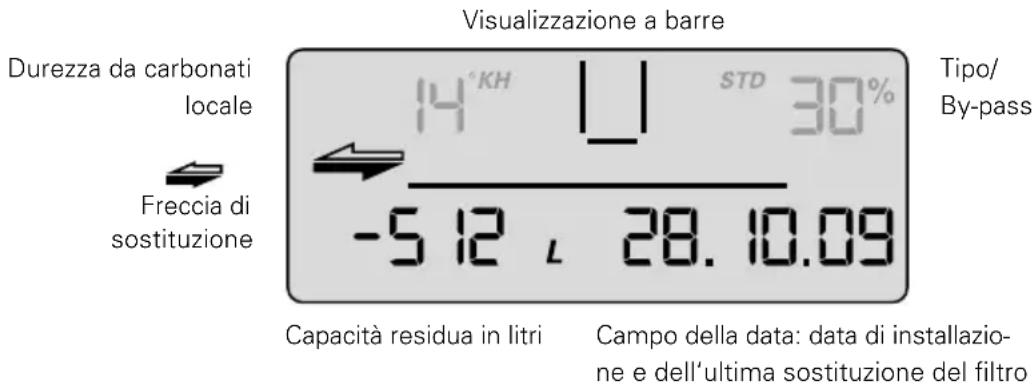 BRITA Purity 450 Steam - Capacità residua della cartuccia filtrante - 1