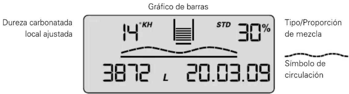BRITA Purity 450 Steam - Esquema en modo de funcionaimiento - 1
