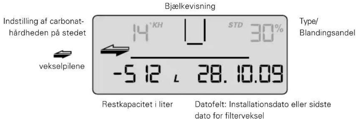 BRITA Purity 450 Steam - Filterpatronens restkapacitet - 1