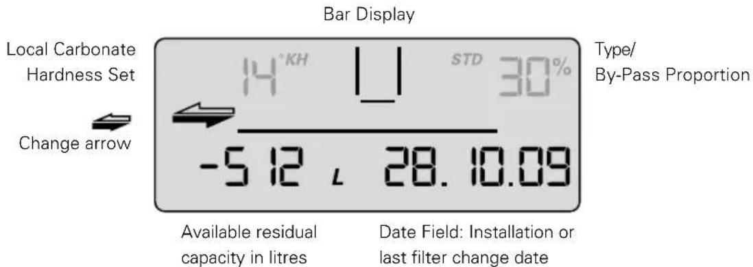 BRITA Purity 450 Steam - Available remaining capacity of the filter cartridge - 1