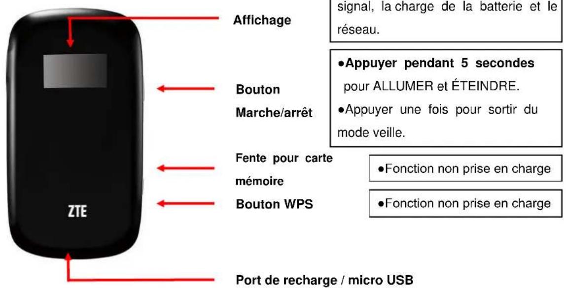 ZTE MF60 - À propos du point d'accès mobile - 1
