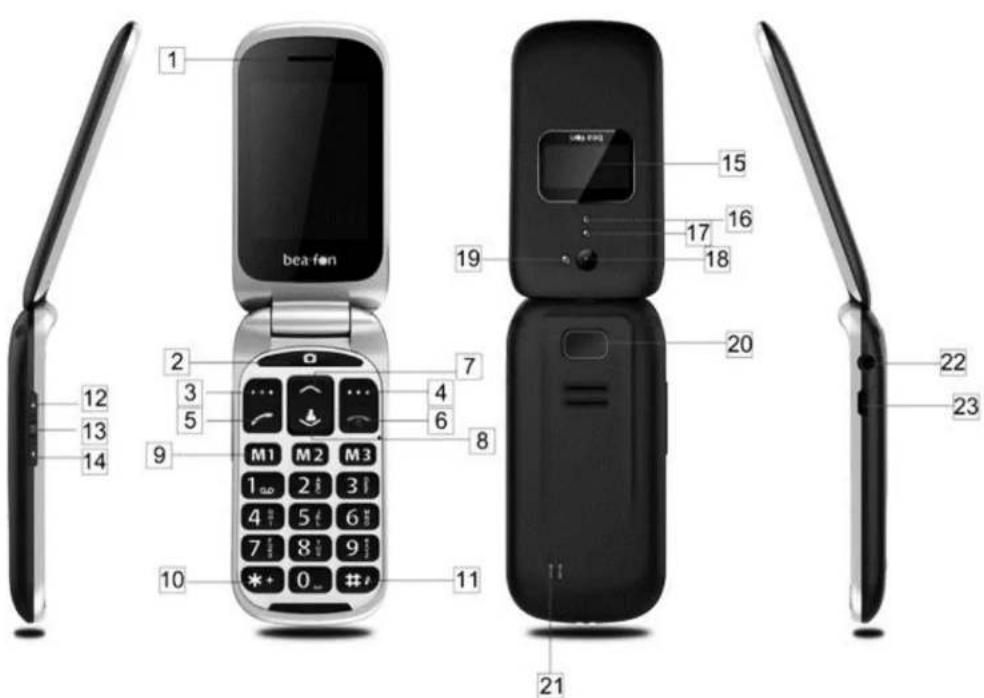 Bea-fon SL651A - Touches et composants - 1