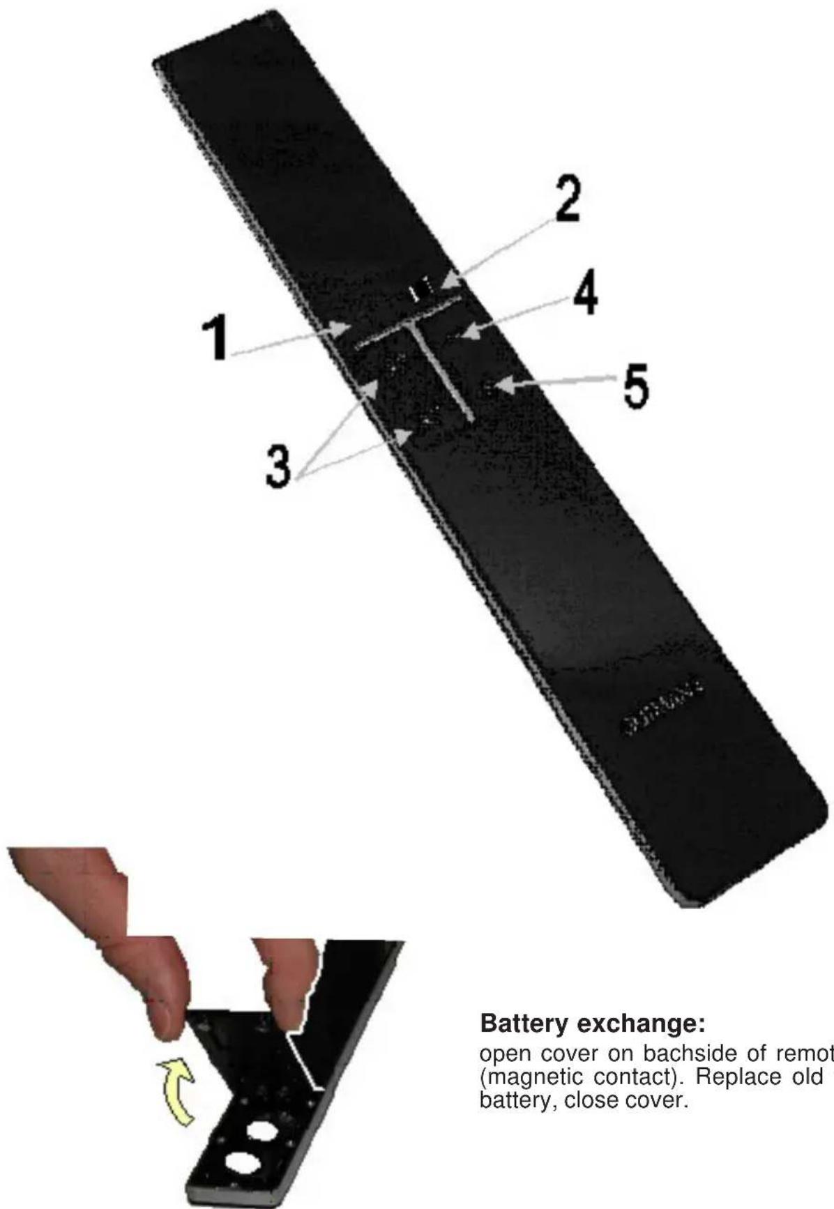 Gutmann Futura - LED Displays (9) - 1