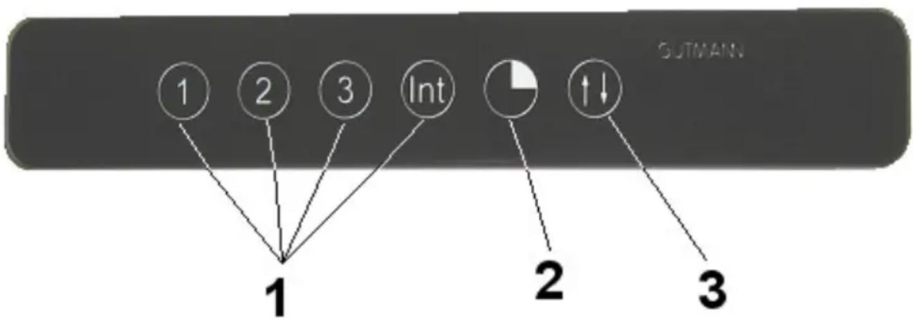 Gutmann Futura - Anzeige Fettfilterreinigung - 1