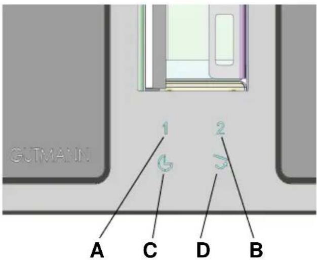 Gutmann Abajo - Bedienung - 1