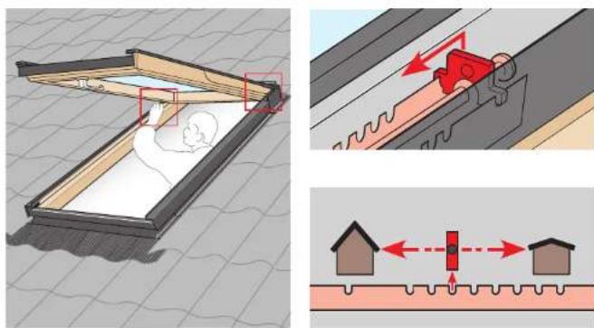 VELUX GPU - 22b GPL/GPU - 5