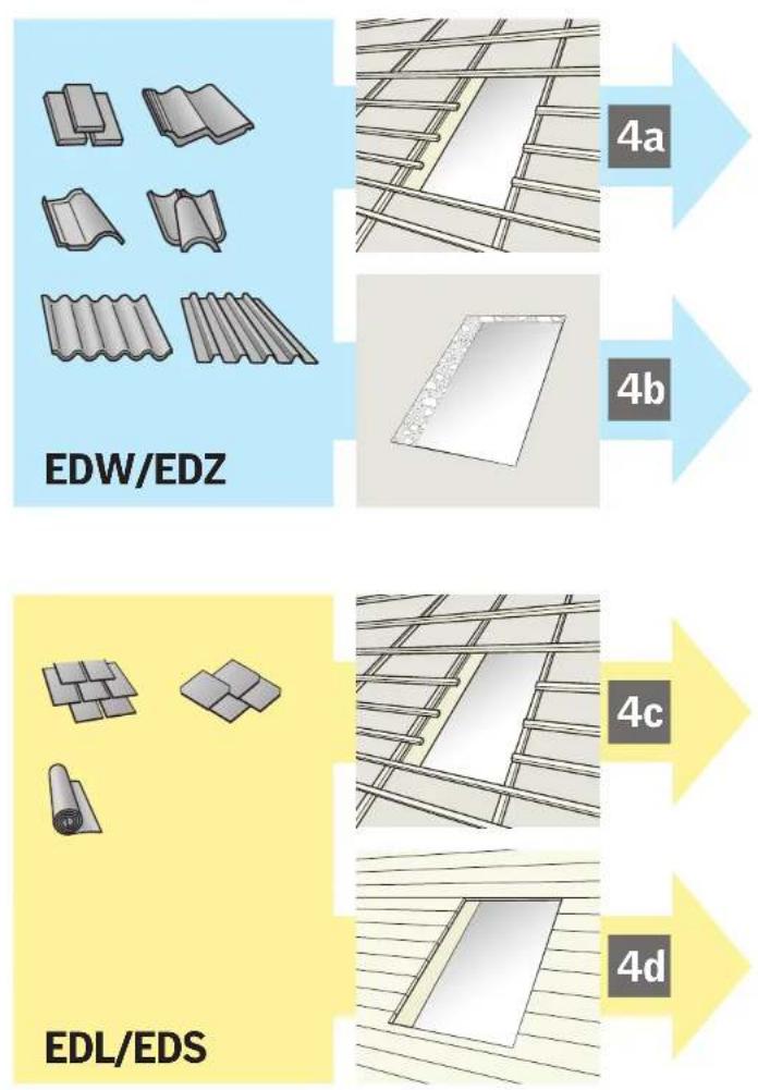 VELUX GPU - GHL/GHU/GPL/GPU - 10