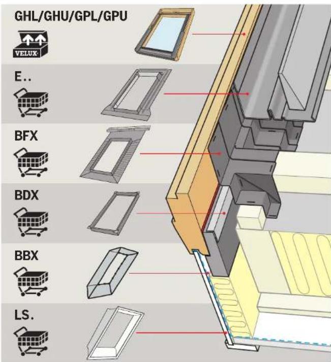 VELUX GPU - GHL/GHU/GPL/GPU - 2