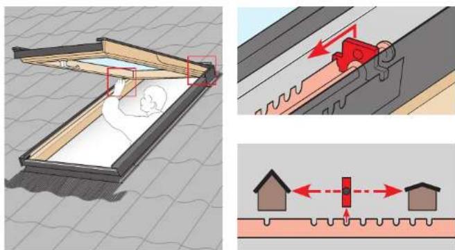 VELUX GPL - 22b GPL/GPU - 5