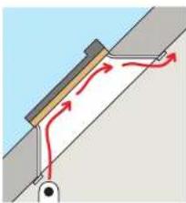 VELUX GPL - GHL/GHU/GPL/GPU - 5