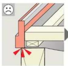 VELUX GHL - GHL/GHU/GPL/GPU - 29