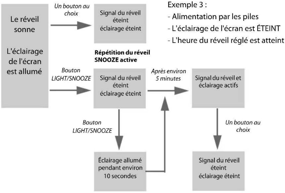 Sempre GTWS11w - Éclairage d'arrière-plan et fonction réveil - 3