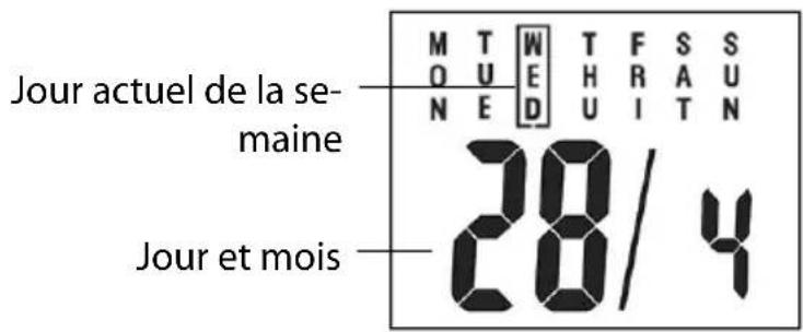 M T W T F S S O U E H R A U N E D U I T N Jour actuel de la se- maine 28/4 Jour et mois