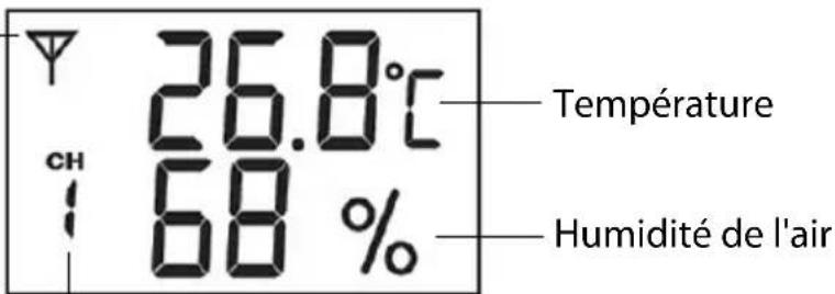 26.8°C Température CH 68 % Humidité de l'air