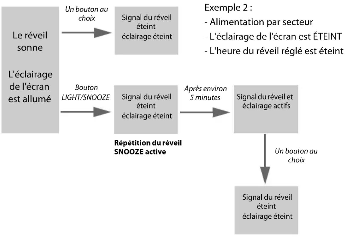 Sempre GTWS11w - Éclairage d'arrière-plan et fonction réveil - 2