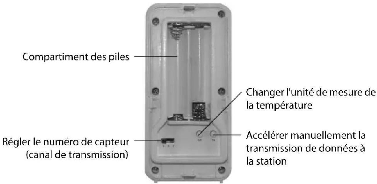 Compartment des piles Changer l'unité de mesure de la température Régler le numéro de capteur (canal de transmission) Accélérer manuellement la transmission de données à la station
