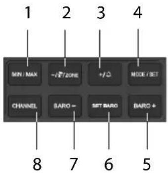 Sempre GTWS11s - Station de base - Boutons de commande (Arrière) - 1