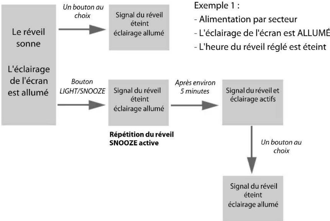 Sempre GTWS11s - Éclairage d'arrière-plan et fonction réveil - 1