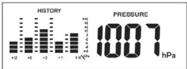 Sempre GTWS11s - Pression atmosphérique - 1