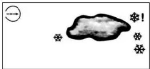 Sempre GTWS11s - Prévision météo - 3