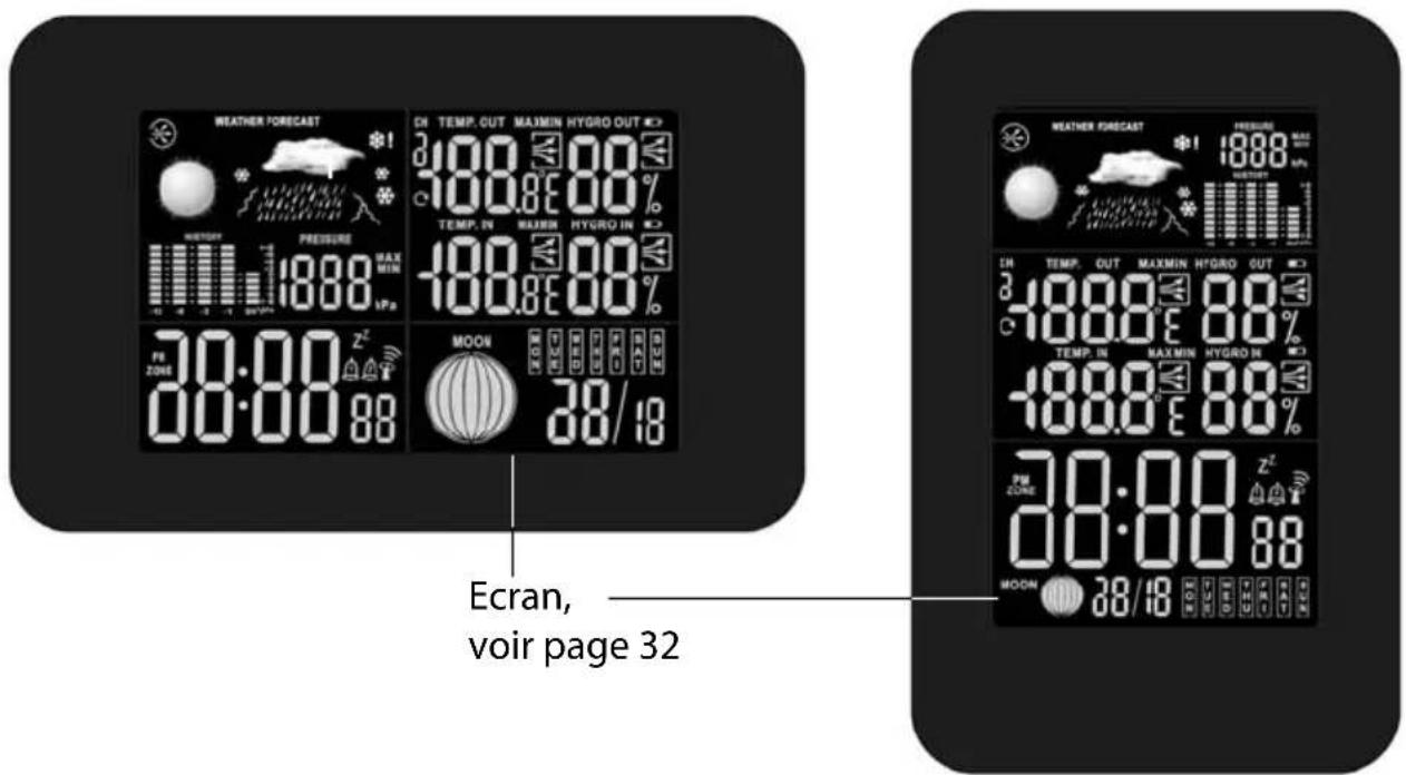 Sempre GTWS11s - Vue d'ensemble de la station météo Station de base – Vue frontal - 1