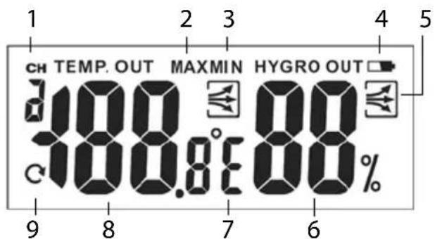 Sempre GTWS10w - Température et humidité de l'air - 2