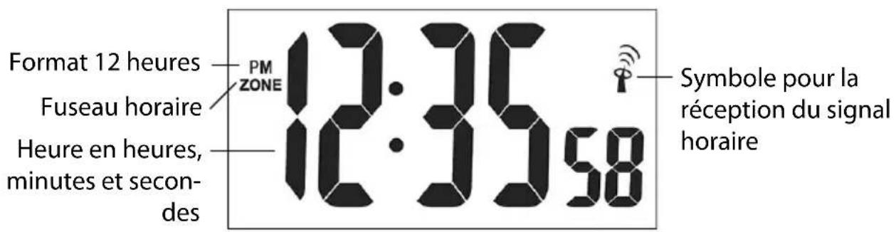 Sempre GTWS10w - Heure et date - 1