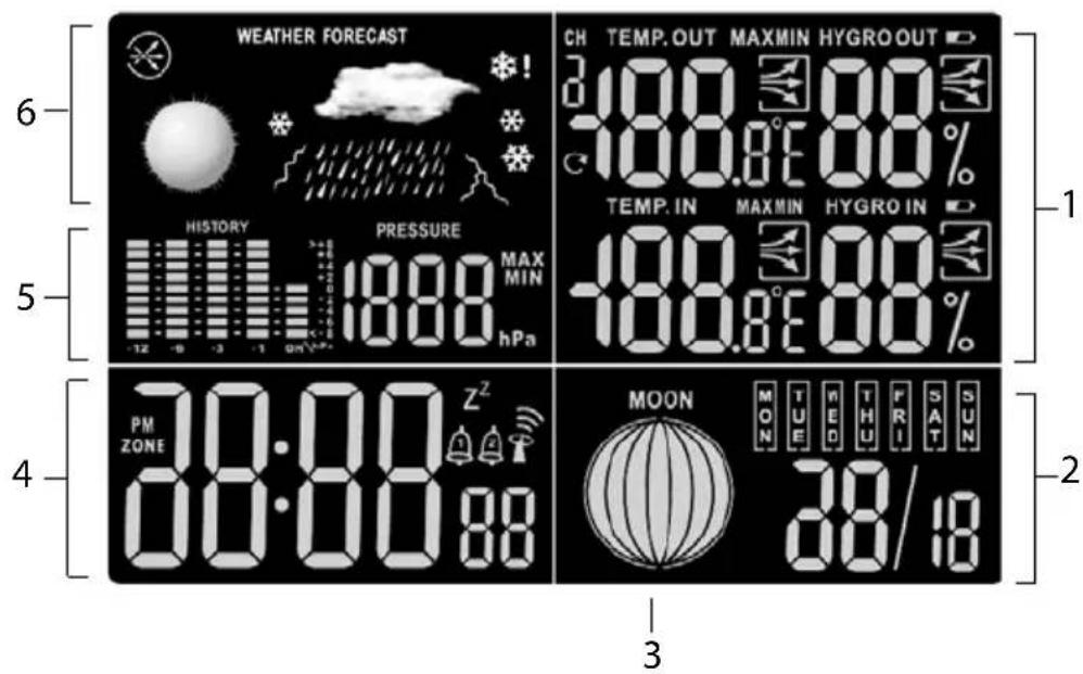Sempre GTWS10w - Affichages de l'écran Station de base - 1