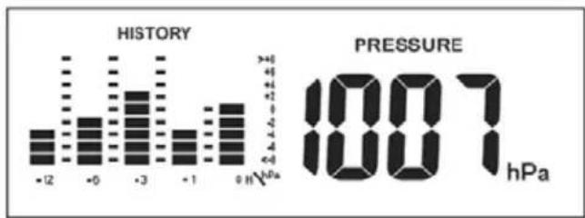 Sempre GTWS10w - Pression atmosphérique - 1