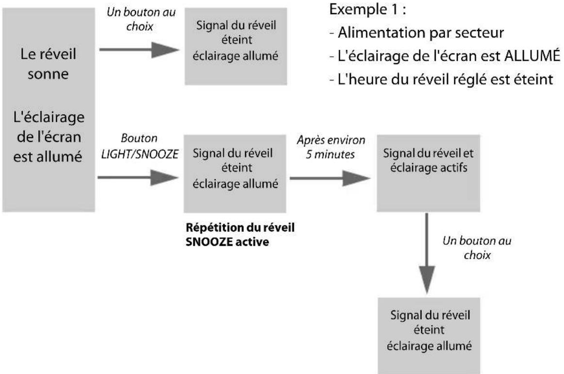 Sempre GTWS10w - Éclairage d'arrière-plan et fonction réveil - 1