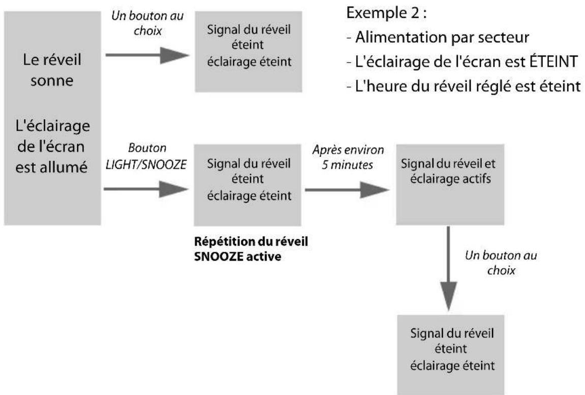Sempre GTWS10w - Éclairage d'arrière-plan et fonction réveil - 2