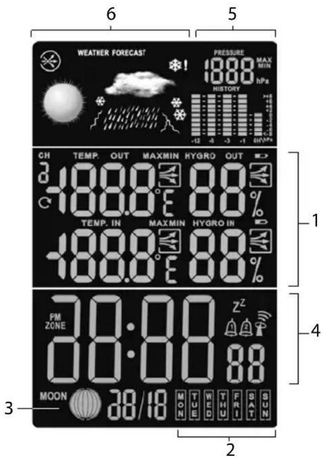 Sempre GTWS10w - Affichages de l'écran Station de base - 2