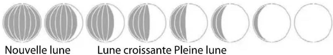 Sempre GTWS10w - Phases de la lune - 2