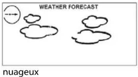 Sempre GTWS09s - Prévision météo - 4