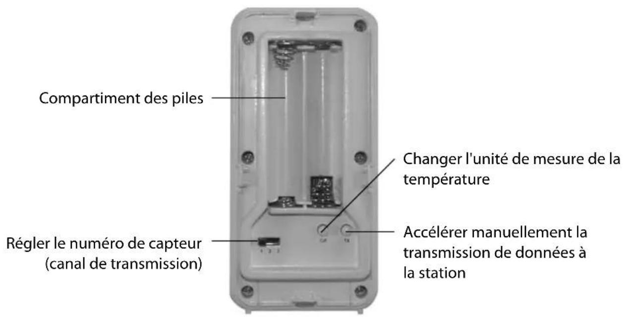 Sempre GTWS09s - Capeur sans fil - 1