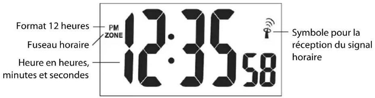 Sempre GTWS09s - Heure et date - 1