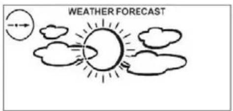 Sempre GTWS09s - Wettervorhersage - 3