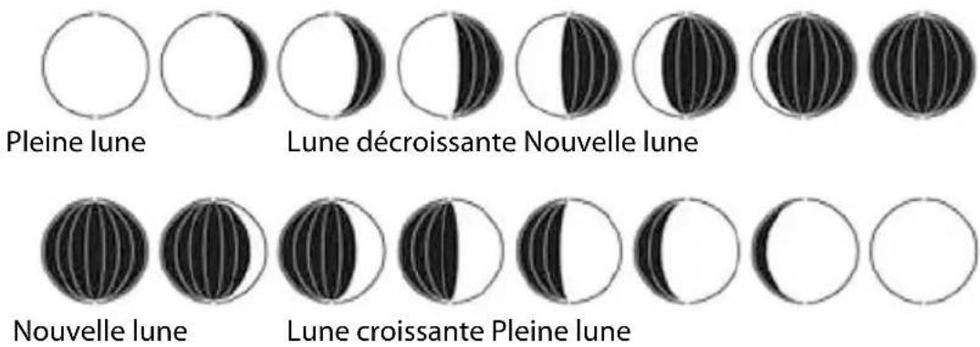 Sempre GTWS09s - Phases de la lune - 1