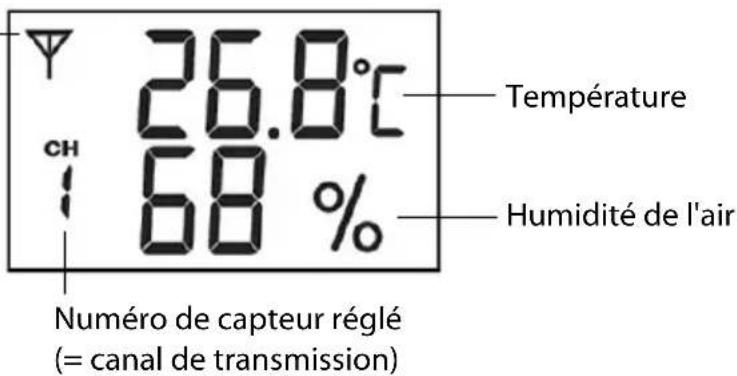 Sempre GTWS09s - Capeur sans fil - 1