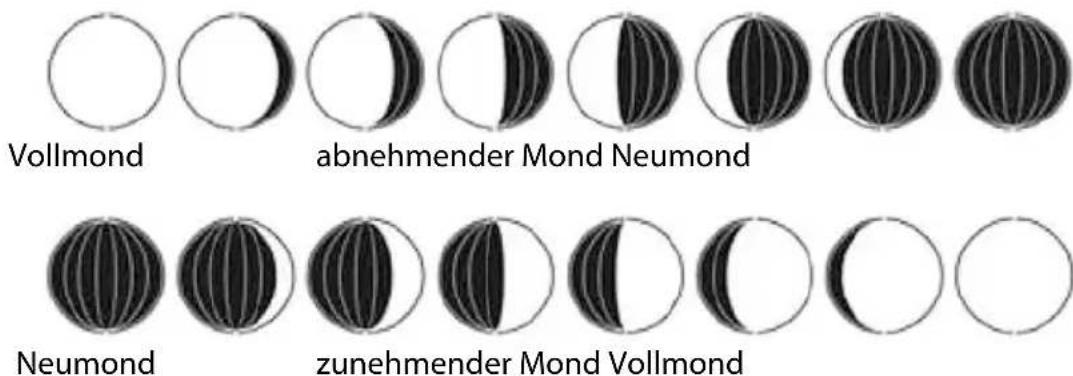Sempre GTWS09s - Mondphasen - 1