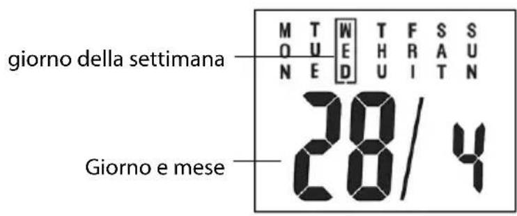 Sempre GTWS08s - Ora e data - 2