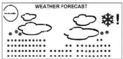 Sempre GTWS08s - Prévision météo - 6