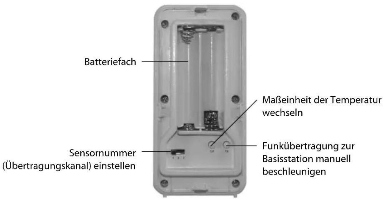 Sempre GTWS08s - Funksensor - 1